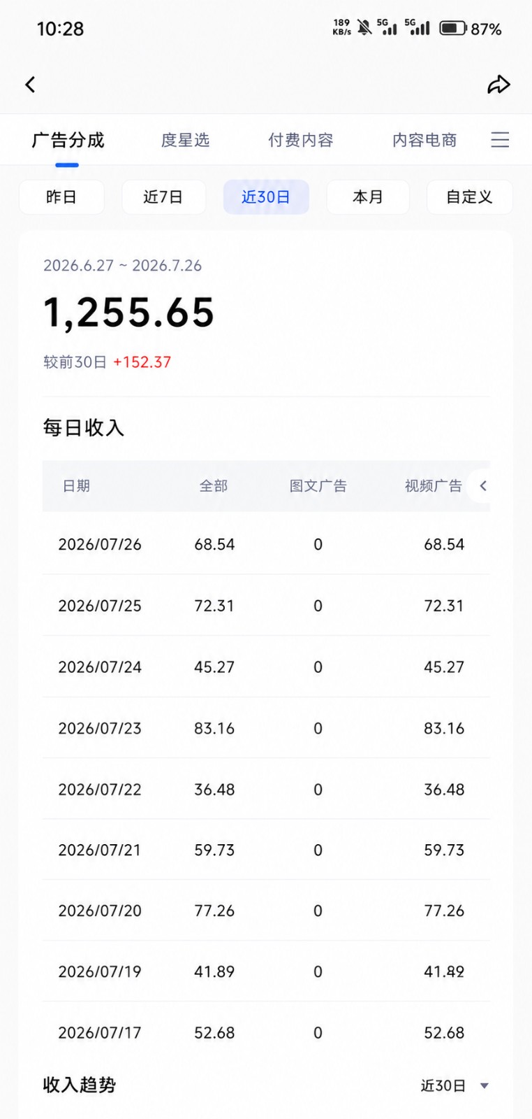 图片[2]-2026头条百家号升级玩法 5分钟一条原创视频 发多平台赚收-聚业