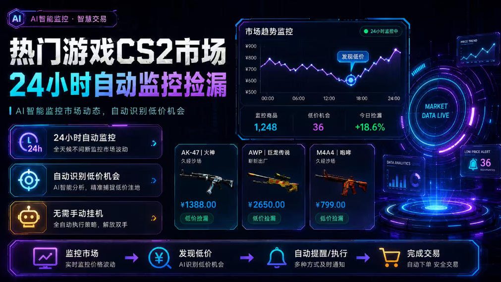 热门游戏CS2市场24小时自动监控捡漏,支持任何形式对数据进行验证,简单易上手,日入300+【揭秘】-聚业