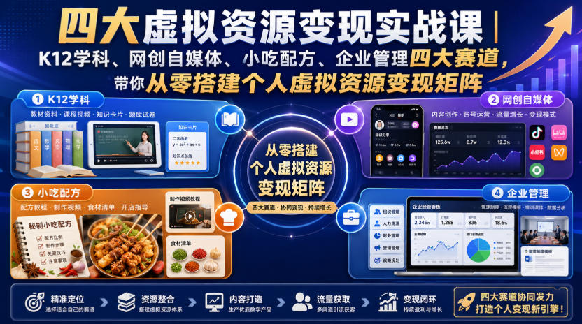 四大虚拟资源变现实战课|K12学科、网创自媒体、小吃配方、企业管理四大赛道,带你从零搭建个人虚拟资源变现矩阵-聚业