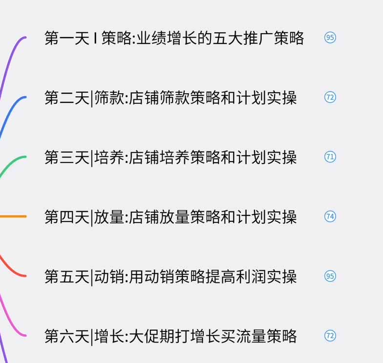 图片[1]-淘宝高阶运营私家课(更新26年-聚业