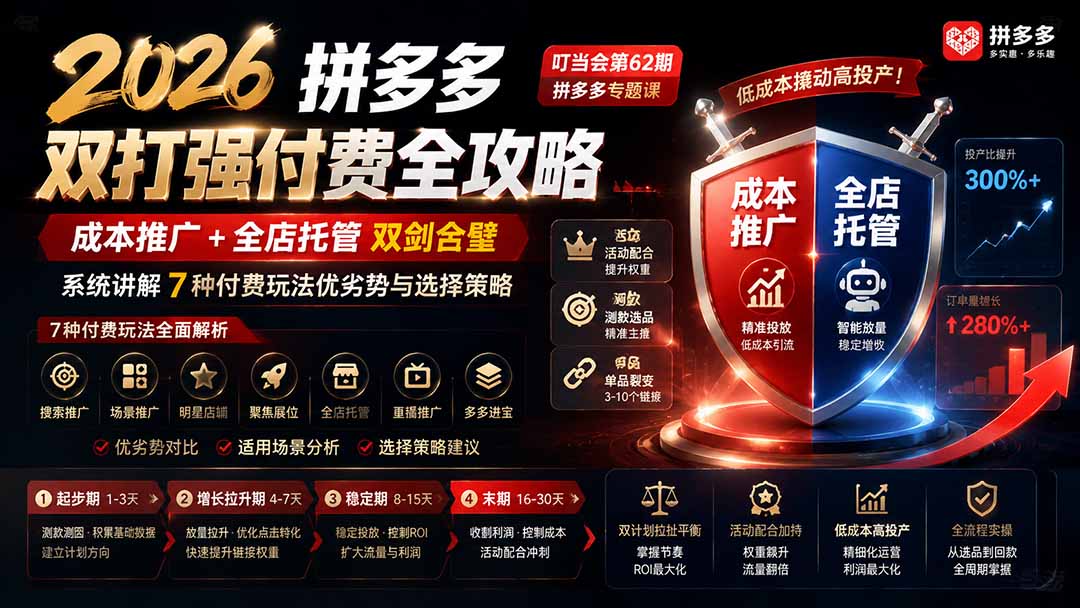 2026拼多多双打强付费全攻略-62期;成本推广加托管双剑合璧,系统讲解7种付费玩法优劣势与选择策略-聚业