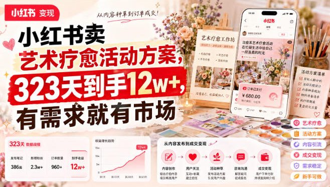 小红书卖艺术疗愈活动方案,323天到手12w+,有需求就有市场-聚业
