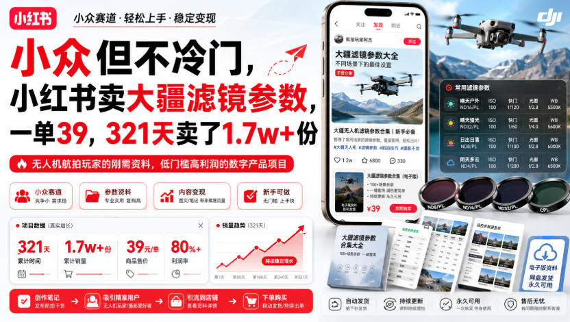 小众但不冷门,小红书卖大疆滤镜参数,一单39,321天卖了1.7w+份-聚业