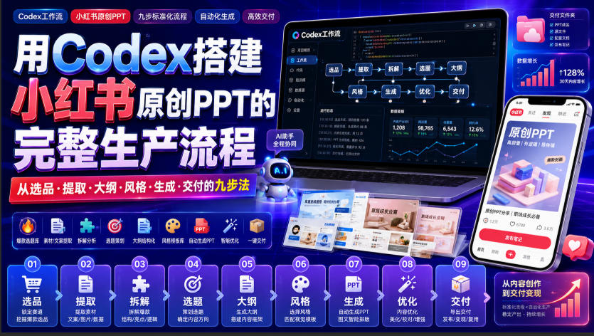 用Codex搭建小红书原创PPT的完整生产流程,从选品·提取·大纲·风格·生成·交付的九步法-聚业