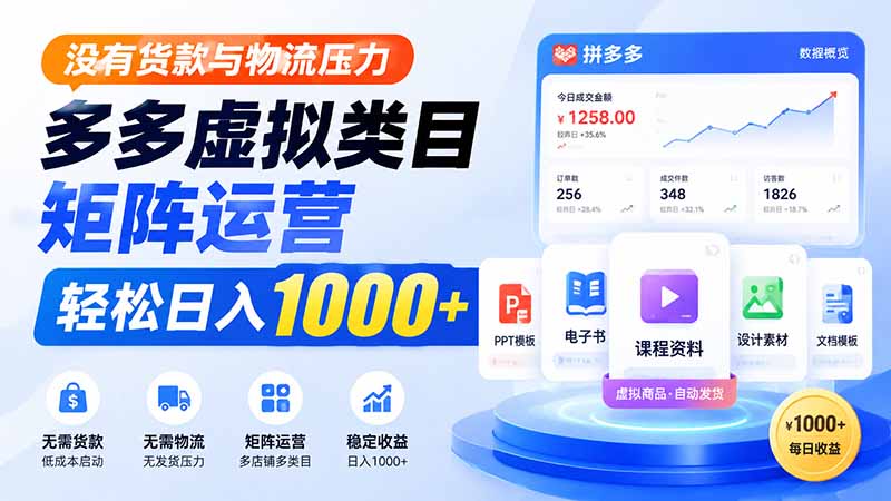 没有货款与物流压力,多多虚拟类目矩阵运营,轻松日入 1000+-聚业