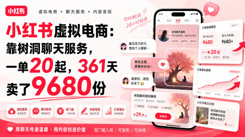 小红书虚拟电商:靠树洞聊天服务,一单20起,361天卖了9680份-聚业