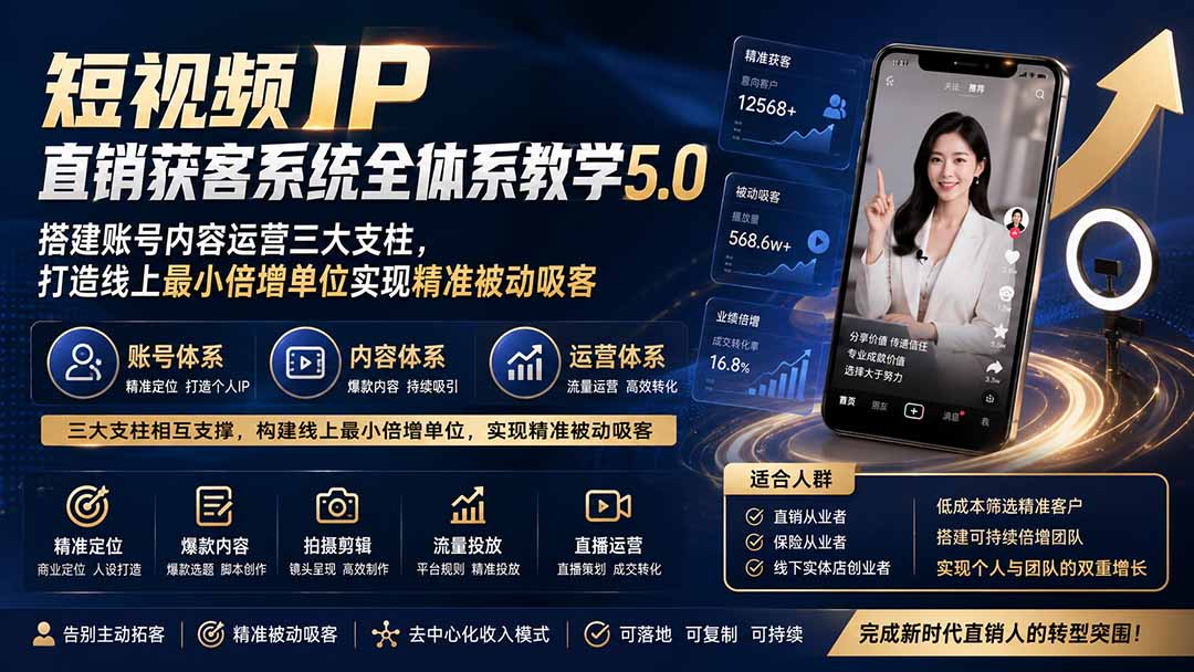 短视频IP直销获客系统全体系教学5.0;搭建账号内容运营三大支柱,打造线上最小倍增单位实现精准被动吸客-聚业