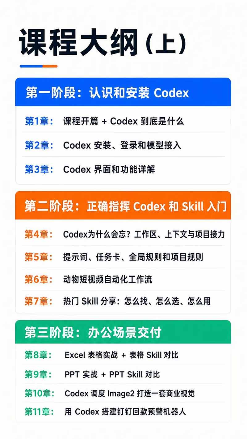 图片[3]-Codex AI实战应用营从工具到项目交付；五大阶段二十章内容案例实操为主线，系统掌握Codex全栈实战能力-聚业