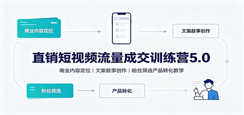 直销短视频流量成交训练营5.0:商业内容定位,文案故事创作,粉丝筛选产品转化教学-聚业