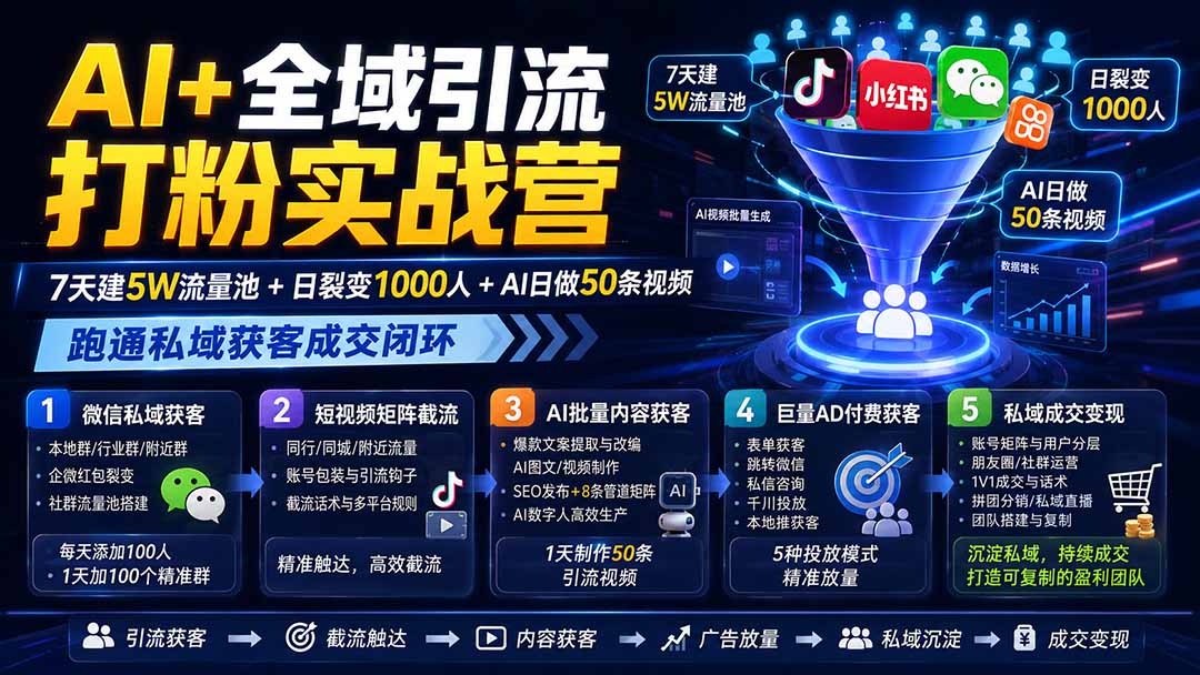 AI+全域引流打粉实战营:7天建5W流量池+日裂变1000人+AI日做50条视频,跑通私域获客成交闭环-聚业