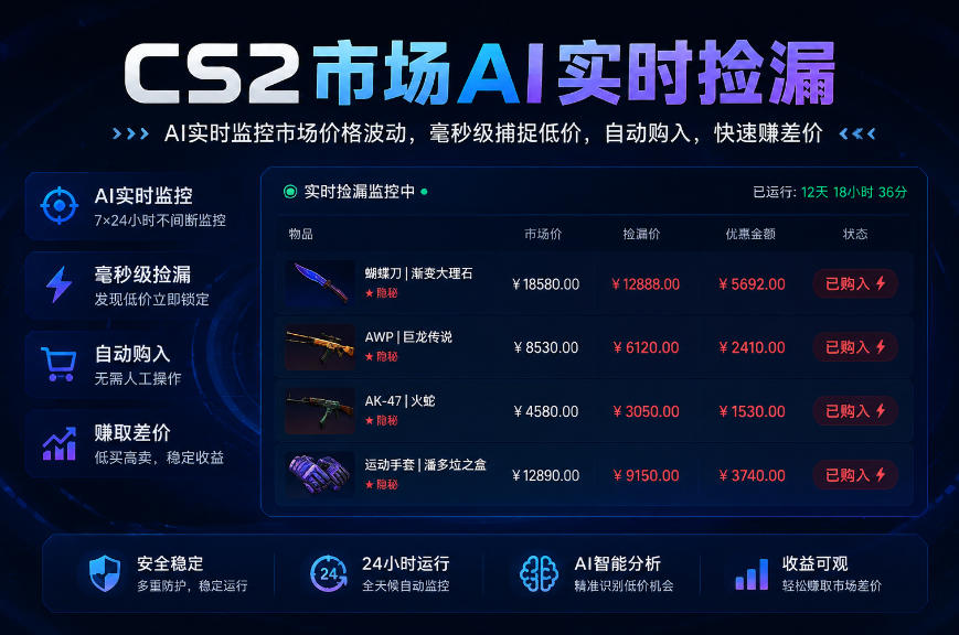 CS2市场AI实时捡漏」一部手机即可完成全部操作|数据支持任何形式验证」稳定运行多年,日入300+【揭秘】-聚业