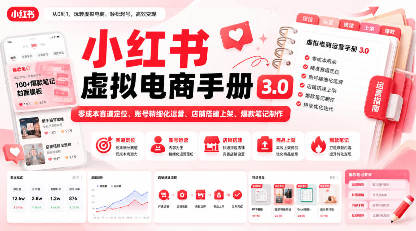 小红书虚拟电商手册3.0,零成本赛道定位、账号精细化运营、店铺搭建上架、爆款笔记制作-聚业