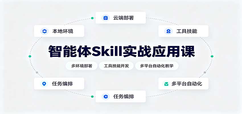 智能体Skill实战应用课:多环境部署,工具技能开发,多平台自动化教学-聚业