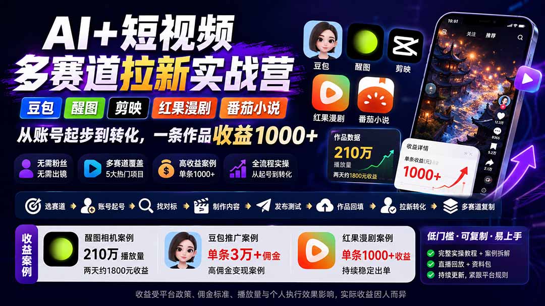 AI+短视频多赛道拉新实战营:豆包+醒图+剪映+红果漫剧+番茄小说,从账号起步到转化,一条作品收益1000+-聚业
