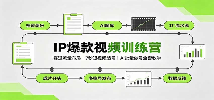 IP爆款视频训练营：赛道流量布局，7秒短视频起号，AI批量做号全套教学-聚业