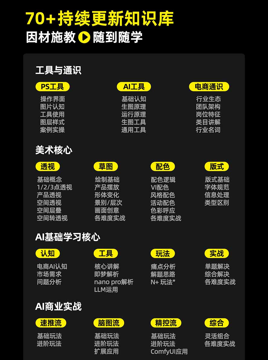 图片[3]-电商头等舱AI设计全能进阶2026新课：PS+即梦+Nano Banana+ComfyUI，从产品精修到详情页全案设计-聚业