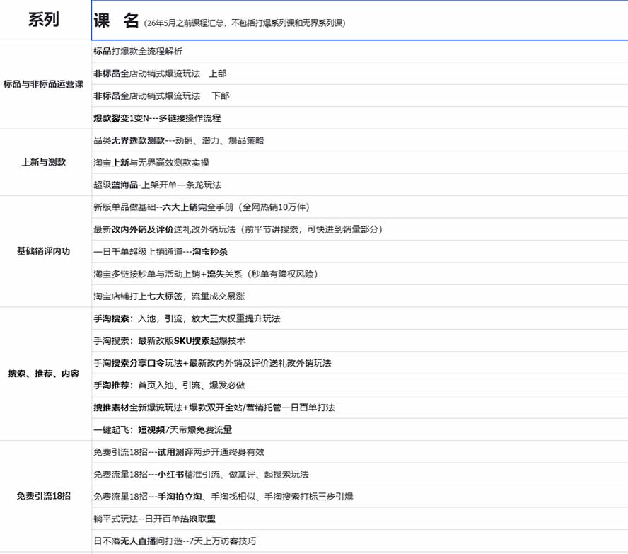 图片[1]-2026淘天开单秘籍PRO实战陪跑课程：全套落地运营玩法，一站式解决淘宝流量低、不出单难题(更新260906-聚业