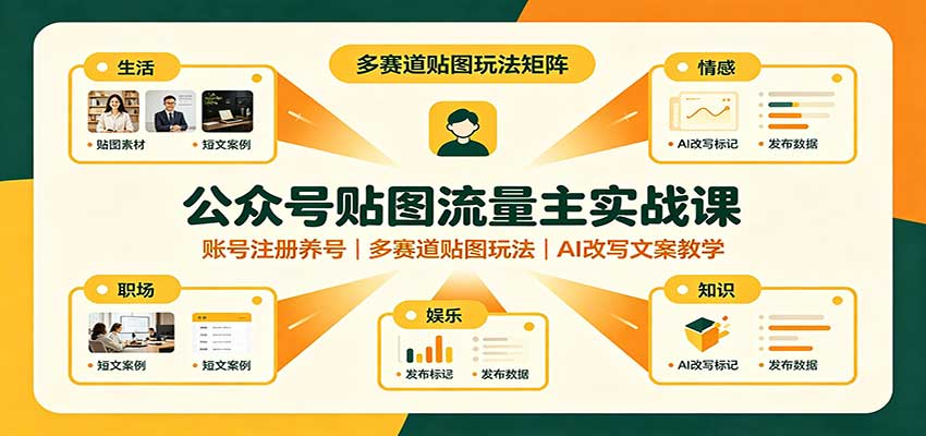 公众号贴图流量主实战课:账号注册养号,多赛道贴图玩法,AI改写文案教学-聚业