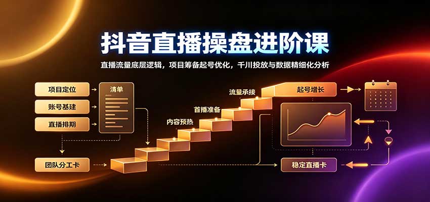 抖音直播操盘进阶课：直播流量底层逻辑，项目筹备起号优化，千川投放与数据精细化分析-聚业